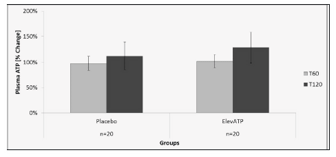 FIG-2