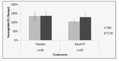 FIG-3