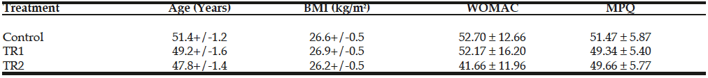 table1 Table 1 Characteristics of study subjects as presented by an average values (mean+/-SEM) at Day 1 (baseline)