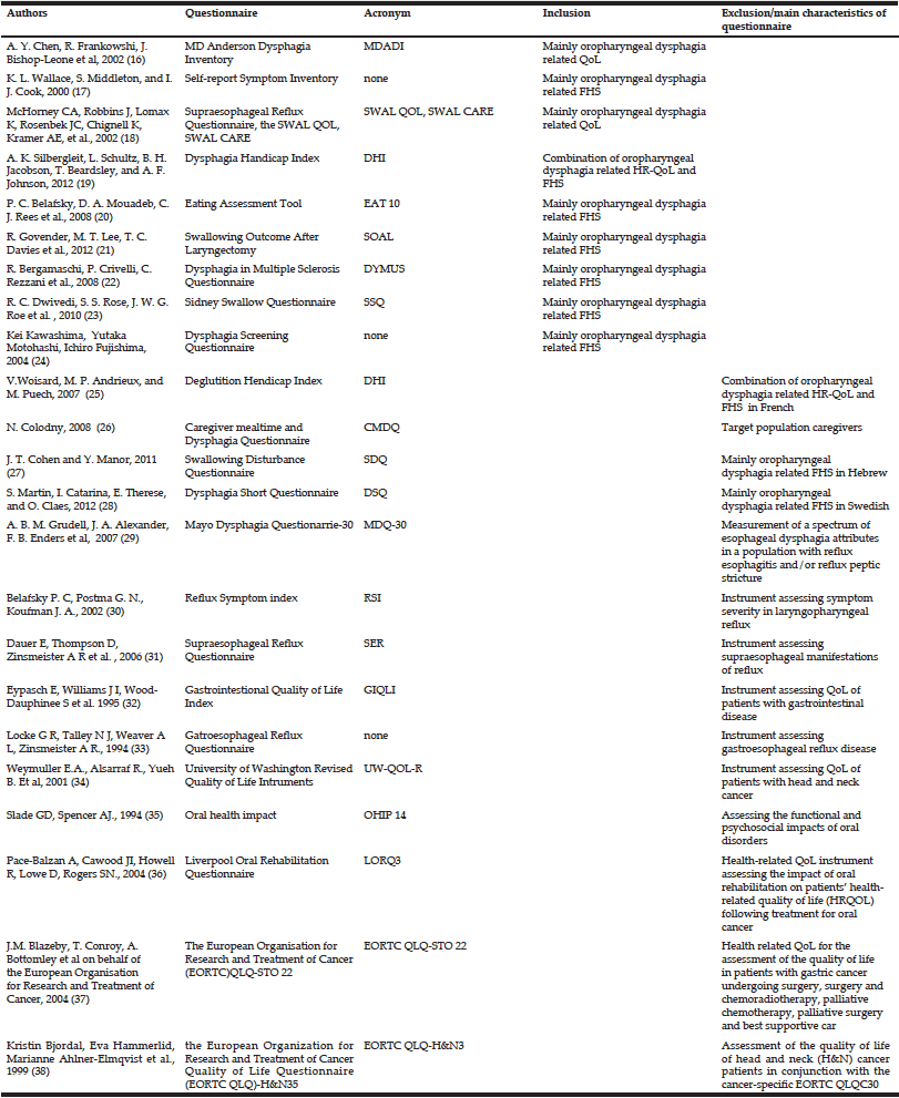 simple health questionnaire