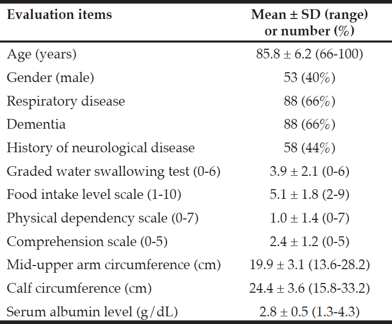 Mid Upper Arm Circumference Chart Adults