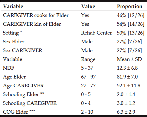 Table 1 Descriptive statistics of the variables used as independent variables in the multiple regression analysis of Table 2
