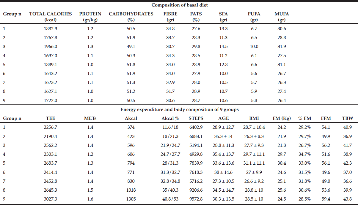 Ideal Lean Body Mass Chart