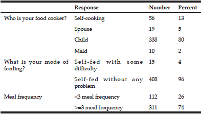 Table 2 Life style characteristics of study participants in Debre Markos town, Northwest Ethiopia, 2015